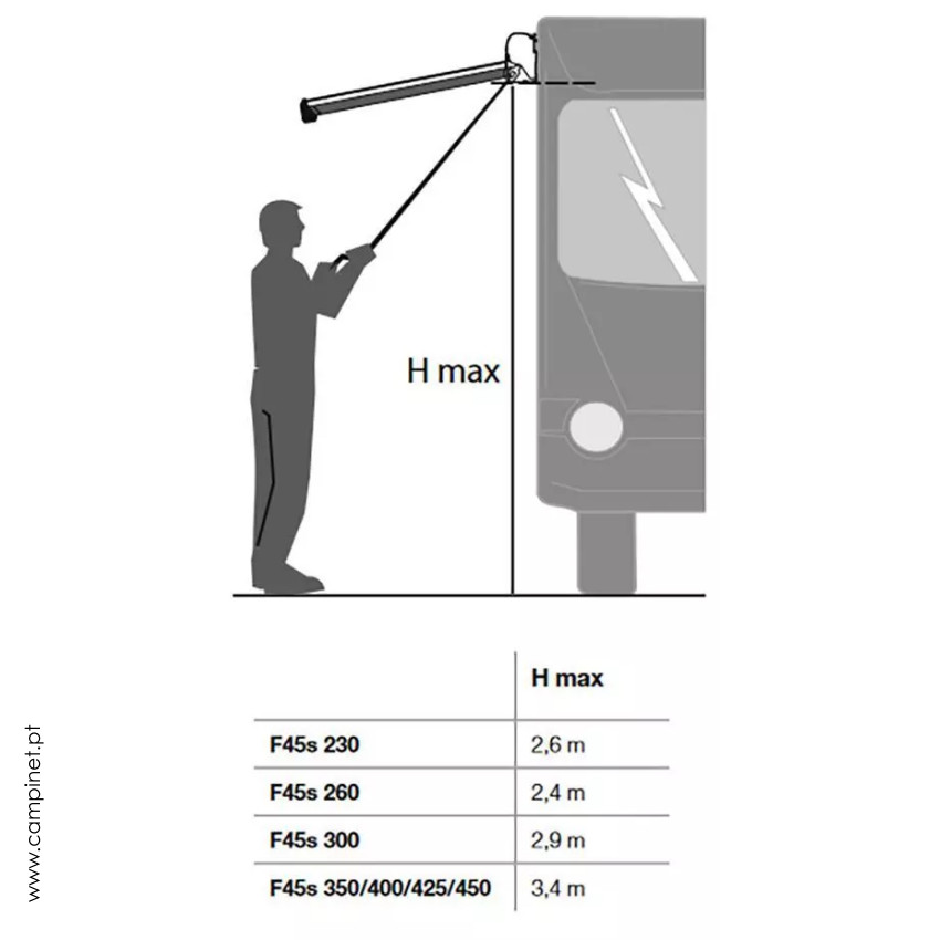 Toldo FIAMMA F45S 4.50 m Polar White (BRANCO) - Image 5